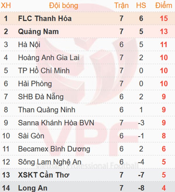 Trọng tài 3 lần “cướp” penalty của HAGL - Ảnh 3.