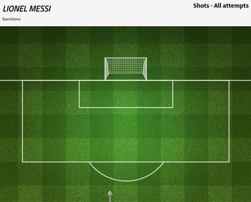 Messi đi bộ trong trận thua không tưởng của Barca - Ảnh 2.