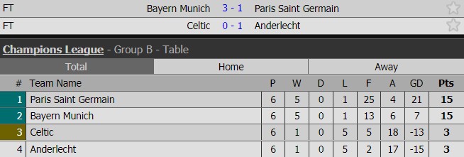 Thủng lưới 3 bàn, PSG vẫn khiến Bayern vỡ mộng - Ảnh 13.