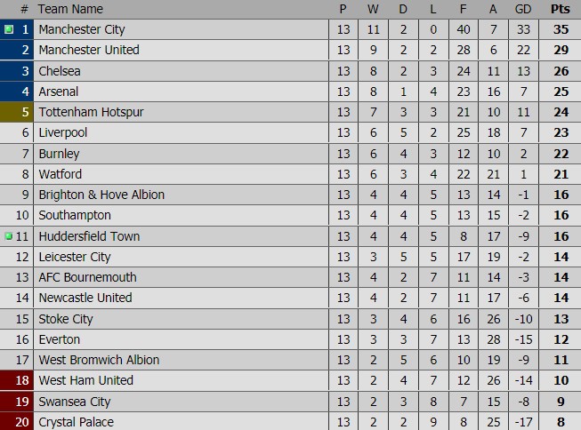 Arsenal vào Top 4 nhờ quả sút phạt đền của Sanchez phút 92 - Ảnh 5.