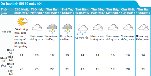 Bắc Bộ mưa to do không khí lạnh tăng cường - Ảnh 1.