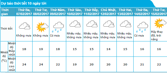 Miền Bắc tăng nhiệt, có nơi nóng 30 độ - Ảnh 1.