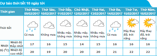 Từ tối nay, Bắc Bộ chìm trong mưa rét, Hà Nội 13 độ C - Ảnh 2.