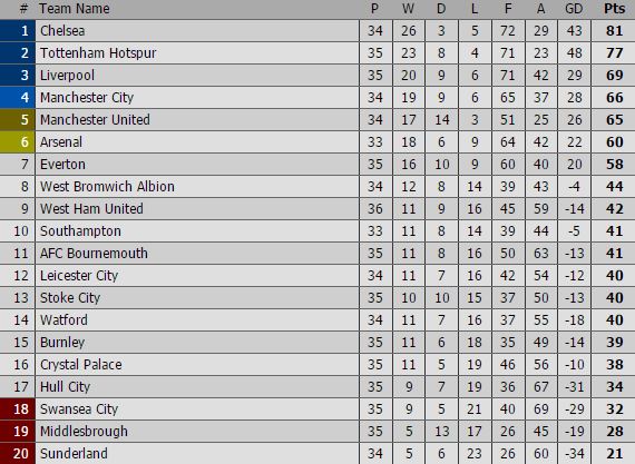 Tottenham phất cờ trắng đầu hàng Chelsea sau trận thua West Ham - Ảnh 11.