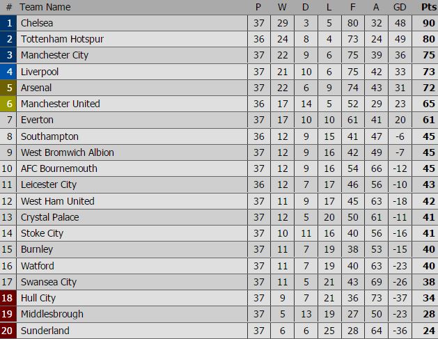 Kịch bản n&agrave;o sẽ xảy ra trong cuộc đua Tốp 4 Premier League - Ảnh 4.