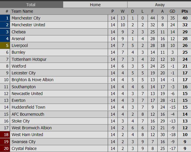 Salah lập cú đúp, Liverpool tiếp tục đeo bám Top 4 - Ảnh 10.