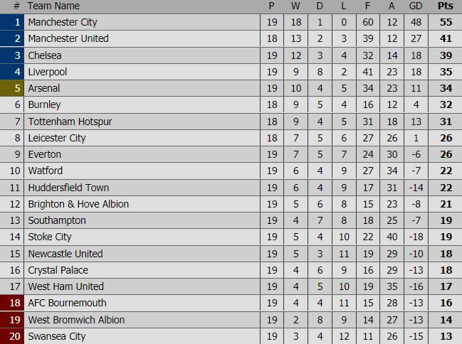 Thắng 4 sao, Man City vô đối lượt đi Premier League - Ảnh 5.