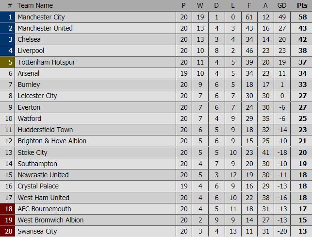 Man City nối dài chuỗi thắng, bỏ xa Man Utd 15 điểm - Ảnh 11.