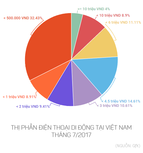 Khiêm tốn và cầu thị hơn nhiều nhưng BPhone 2017 vẫn khó thành công vì lý do này - Ảnh 2.