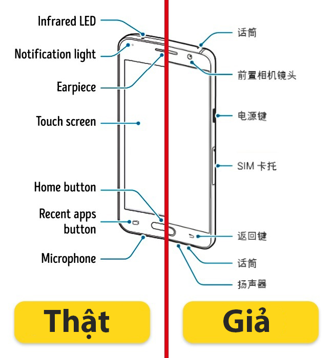 6 mẹo hữu ích giúp bạn phân biệt đồ điện tử thật - giả - Ảnh 3.