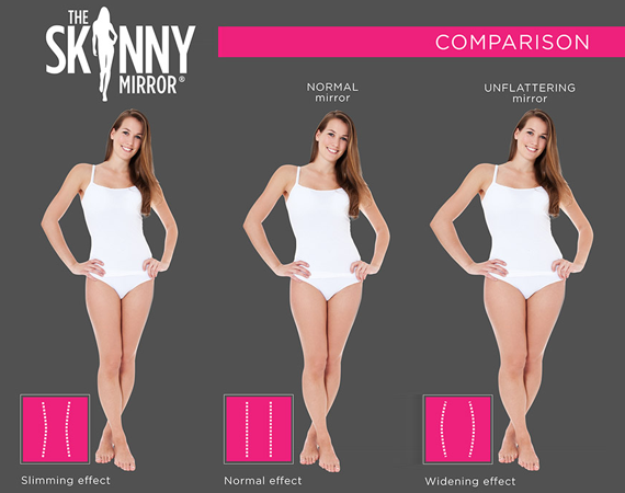 Bạn có biết các cửa hàng quần áo đang sử dụng một loại gương khiến chúng ta thấy mình thon thả hơn 4kg? - Ảnh 3. Bạn có biết các cửa hàng quần áo đang sử dụng một loại gương khiến chúng ta thấy mình thon thả hơn 4kg? - Ảnh 3.