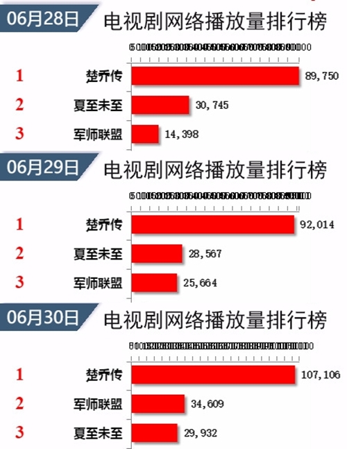 Sở Kiều Truyện” VS. “Hạ Chí Chưa Tới” sau nửa chặng đường và những con số biết nói - Ảnh 16.