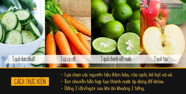 Nghỉ lễ, ăn uống chán chê thì bây giờ hãy detox cơ thể ngay để phục hồi sức khỏe lẫn nhan sắc - Ảnh 1.