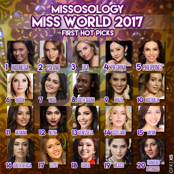 Missosology dự đoán top 20 mỹ nhân tiềm năng đăng quang Miss World 2017, Đỗ Mỹ Linh vắng bóng! - Ảnh 1.