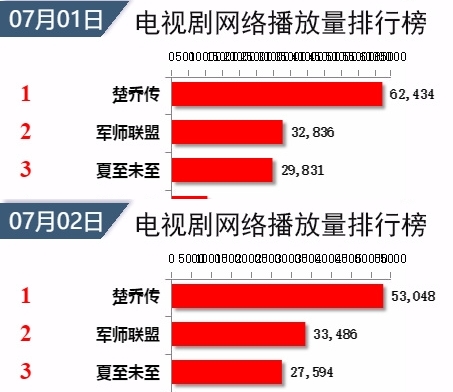 Sở Kiều Truyện” VS. “Hạ Chí Chưa Tới” sau nửa chặng đường và những con số biết nói - Ảnh 17.