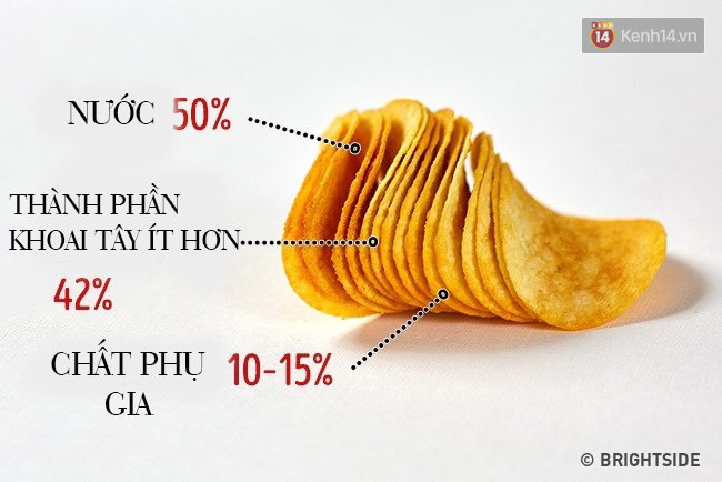 Sự thật phũ phàng về những loại thực phẩm mà chẳng nhà sản xuất nào dám tiết lộ - Ảnh 1.