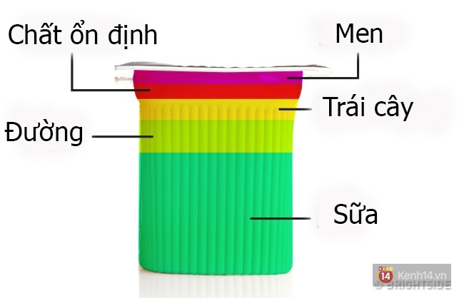 Shock thật sự: Đây là những gì có trong thực phẩm quen thuộc - Ảnh 4.