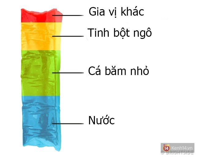 Shock thật sự: Đây là những gì có trong thực phẩm quen thuộc - Ảnh 2.