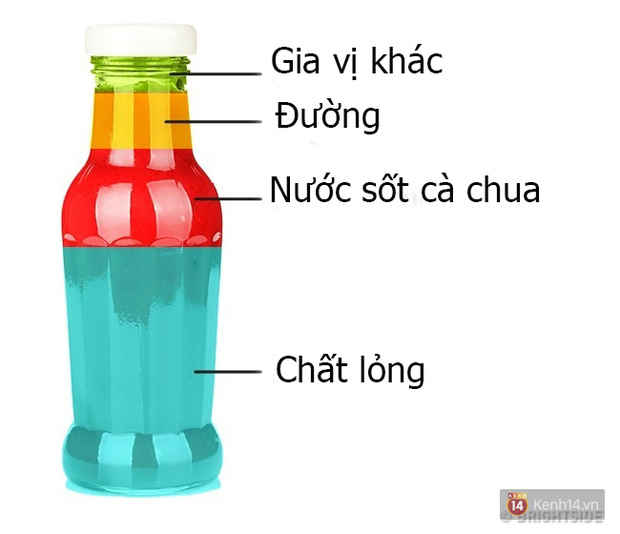 Sự thật về thành phần có trong loại thực phẩm tương cà chua bạn vẫn dùng mỗi ngày - Ảnh 2.