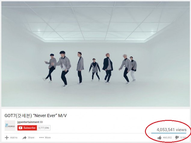 Chưa đầy một ngày ra mắt, hit mới Never Ever của GOT7 đã có hơn 4 triệu lượt xem - Ảnh 1.