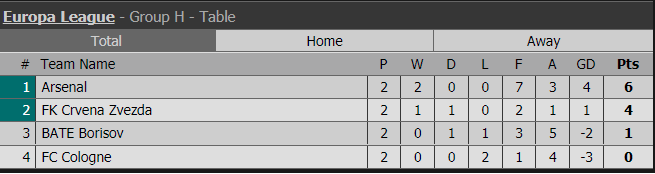 Arsenal độc chiếm ngôi đầu bảng H sau trận cầu có 6 bàn thắng - Ảnh 14.