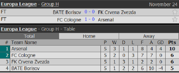 Arsenal gục ngã trên đất Đức khiến cục diện bảng H khó lường - Ảnh 12.