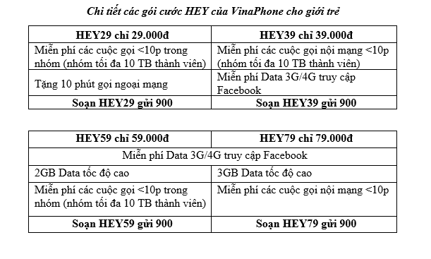 VinaPhone ra mắt SIM HEY! ưu đãi chưa từng có cho các bạn trẻ - Ảnh 2.