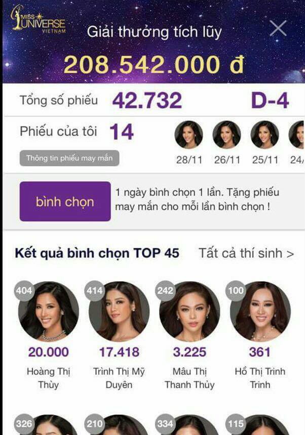 Hoa hậu hoàn vũ 2017: Hoàng Thùy dẫn đầu bảng xếp hạng trực tuyến, gấp 6 lần Mâu Thủy về lượt vote - Ảnh 1.