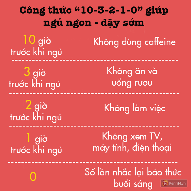 Chắc chắn bạn sẽ kh&ocirc;ng hối tiếc khi thực hiện c&ocirc;ng thức 10-3-2-1-0 gi&uacute;p ngủ ngon dậy sớm n&agrave;y - Ảnh 6.