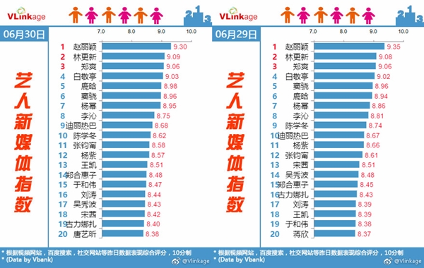 Sở Kiều Truyện” VS. “Hạ Chí Chưa Tới” sau nửa chặng đường và những con số biết nói - Ảnh 18.