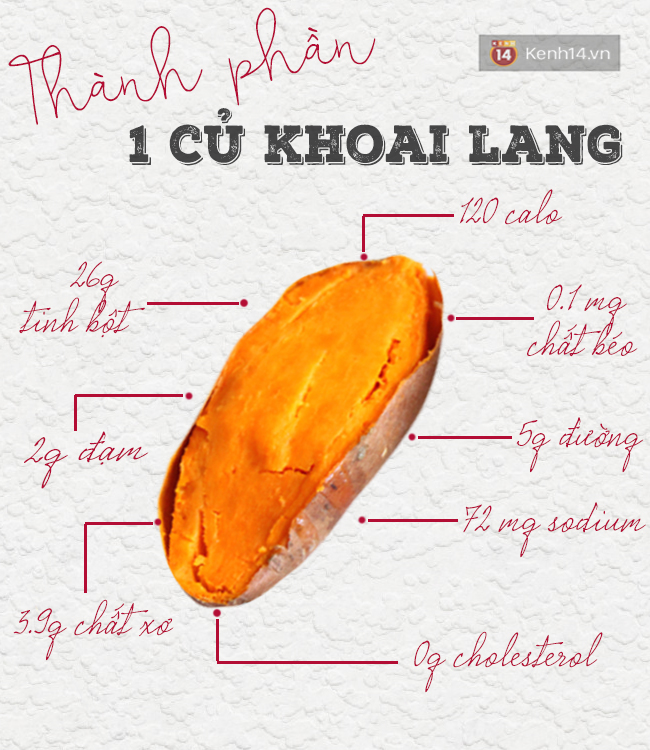 Lưu ý khi ăn khoai lang giảm cân