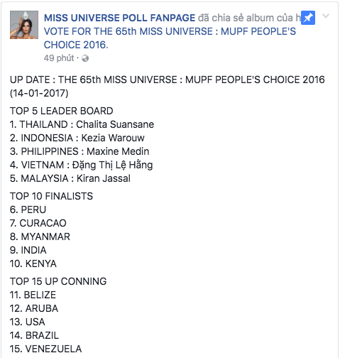 Lệ Hằng đang lọt top 5 thí sinh được yêu thích nhất tại Miss Universe 2016 - Ảnh 1.