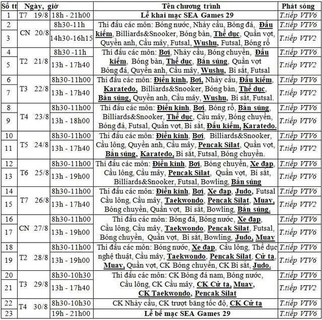 Lịch trực tiếp các môn thể thao tại SEA Games 29 - Ảnh 3.