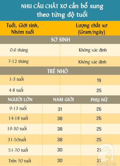 Những tín hiệu cảnh báo cơ thể đang bị thiếu chất xơ, bạn cần bổ sung ngay - Ảnh 1.