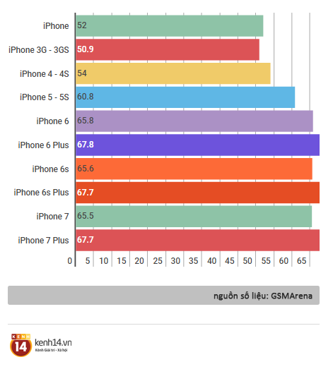 Chẳng biết iPhone đẹp thế nào nhưng có một điểm tệ hại iFan đã phải âm thầm chịu đựng suốt 10 năm qua - Ảnh 2.