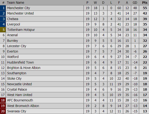 Man Utd kém Man City tới 13 điểm, Mourinho đã buông súng đầu hàng hay chưa? - Ảnh 14.