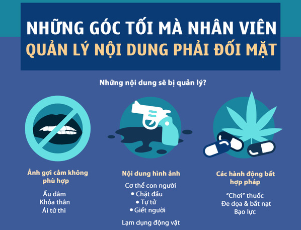 C&ocirc;ng việc đ&aacute;ng sợ &iacute;t người biết đến ở Facebook - Ảnh 1.