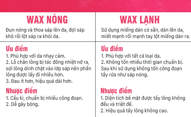 Chọn cách waxing đúng với từng vùng cơ thể để vừa đỡ rát lại sạch lâu - Ảnh 1.