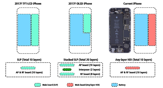 Những thông tin này của iPhone 8 sẽ khiến bất kì con tim iFan nào cũng loạn nhịp - Ảnh 4.