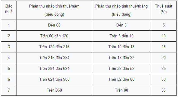 Nhận tiền thưởng Tết, nộp thuế cao hơn trúng xổ số? - Ảnh 1.