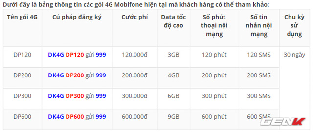 Bạn có biết Mobifone cũng đang miễn phí đổi SIM 4G và đây là cách duy nhất để thực hiện - Ảnh 1.
