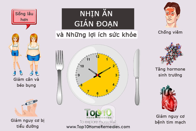 Nhịn ăn gián đoạn và những lợi ích cho sức khỏe không phải ai cũng biết - Ảnh 1.