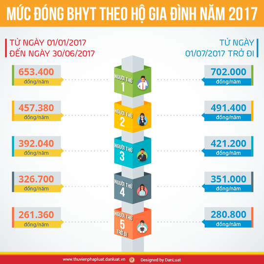 Chuyện lạ: Một bệnh nh&acirc;n được BHYT thanh to&aacute;n 3,6 tỉ đồng - Ảnh 1.