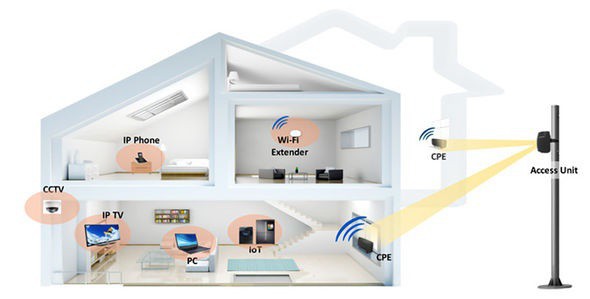 Mạng di động qu&aacute; chậm ư? Đừng lo, Samsung đang l&ecirc;n kế hoạch n&acirc;ng tốc độ của n&oacute; l&ecirc;n gấp 600 lần - Ảnh 1.