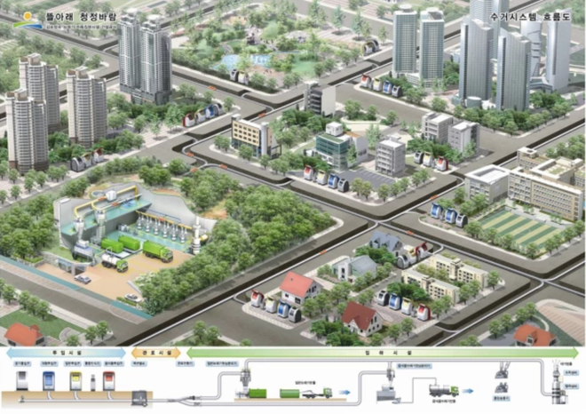 Hàn Quốc đang xây dựng thành phố 35 tỷ USD nơi người dân không cần lái xe nữa - Ảnh 2.