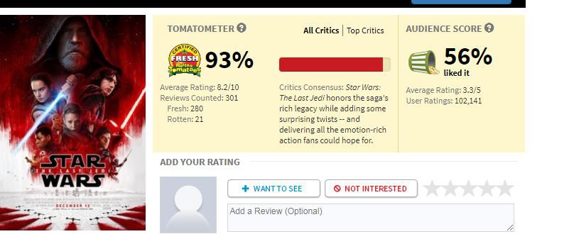 Nghi án điểm số khán giả của Star Wars: The Last Jedi bị dìm hàng một cách có chủ ý - Ảnh 1. Nghi án điểm số khán giả của Star Wars: The Last Jedi bị dìm hàng một cách có chủ ý - Ảnh 1.