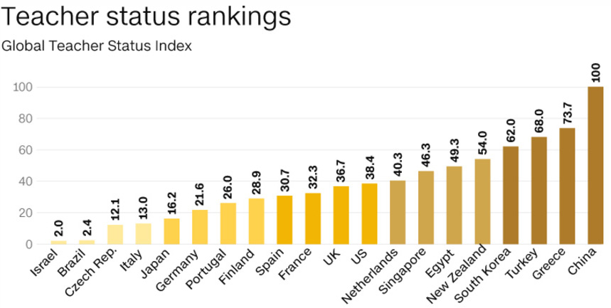 Rank status. Status for teaching.