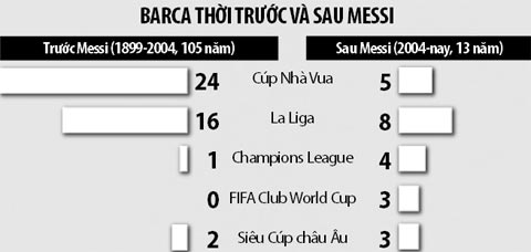 Hôm nay, sinh nhật Messi: Huyền thoại tuổi 30 - Ảnh 4.