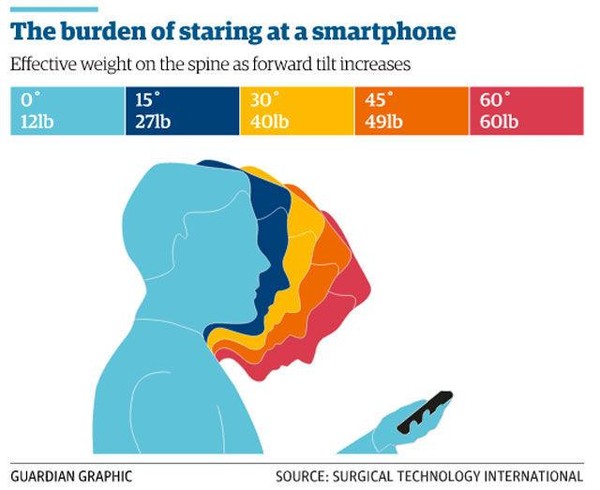 Sử dụng smartphone không đúng cách, bạn đang để một đứa trẻ ngồi lên cổ mình - Ảnh 2.