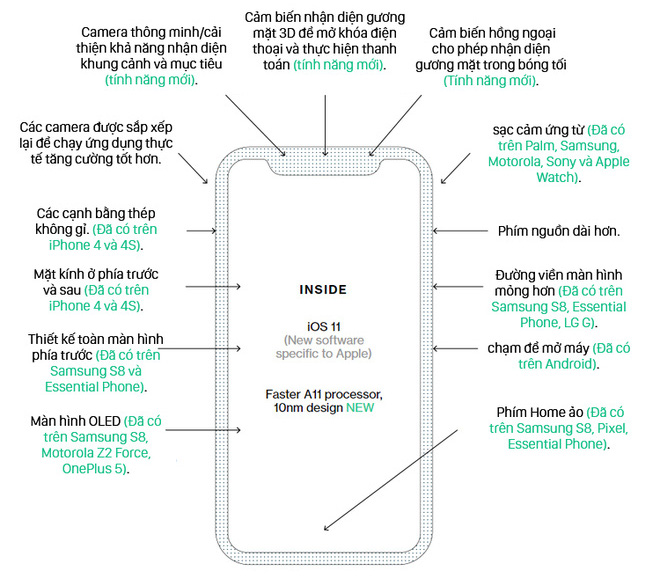 Đây là cách bạn dùng iPhone 8 khi không còn nút Home, với những thao tác hoàn toàn mới rất hữu ích - Ảnh 4.